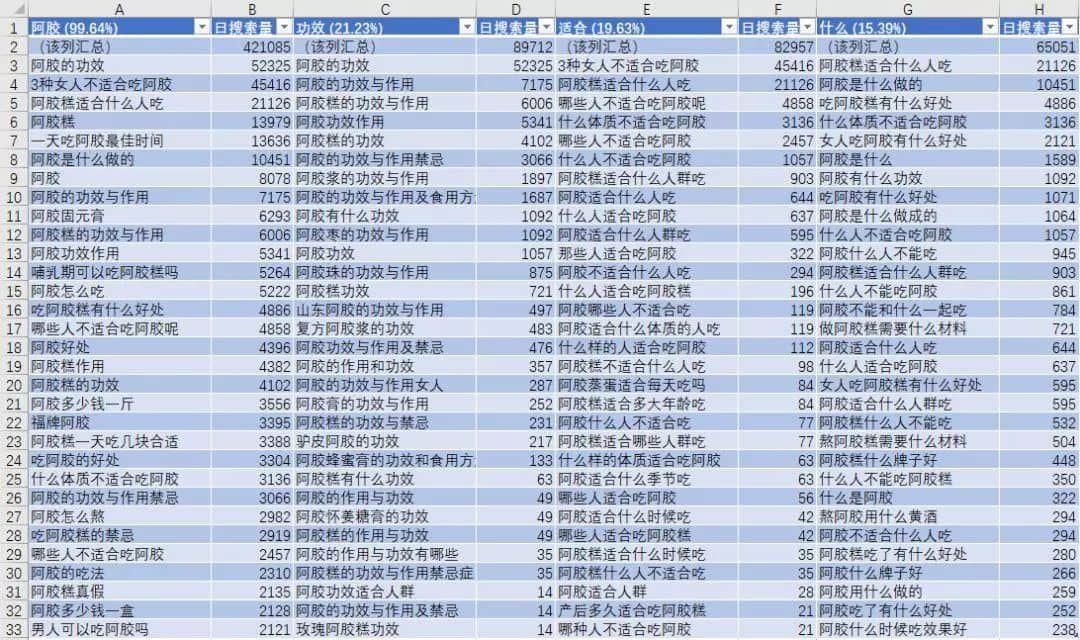 关键词选词方法示例