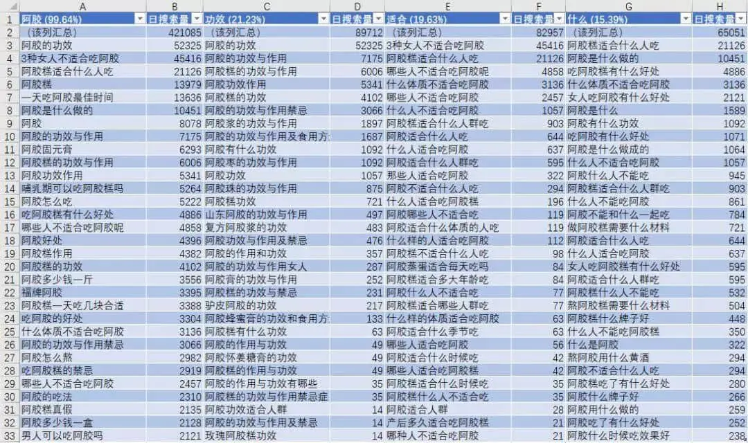 关键词选词方法示例