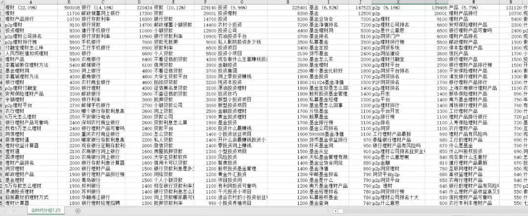 投资理财关键词选词方法示例