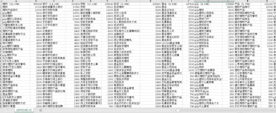 投资理财关键词选词方法示例