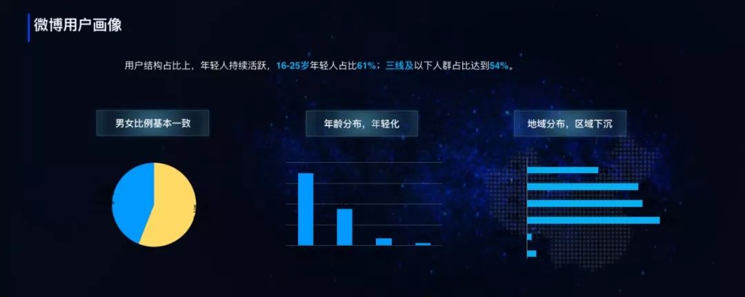 微博用户画像