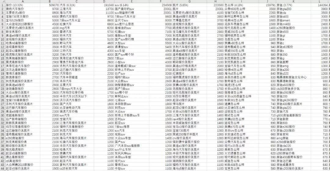 汽车行业关键词选词方法示例