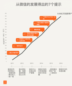 腾讯发展得出的7个启示