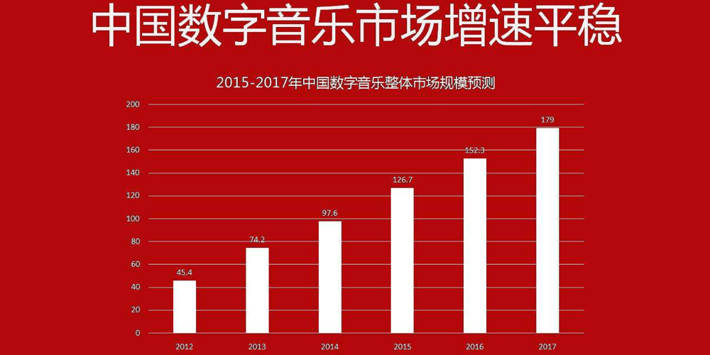 用户增长