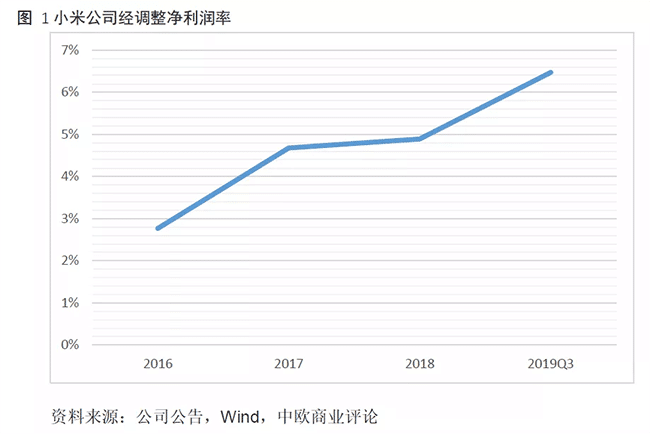 小米创新战略 