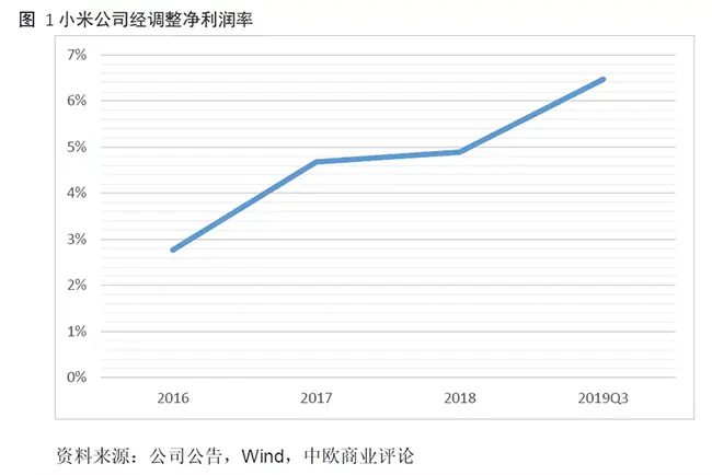  小米创新战略 