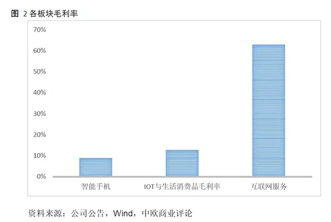  小米创新战略 