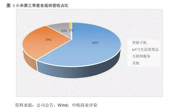  小米创新战略 