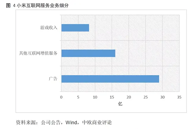  小米创新战略 