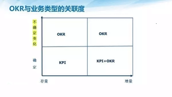  英特尔OKR实践 
