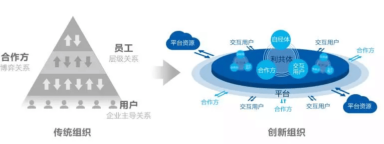 小微型组织 海尔变革前的组织架构图