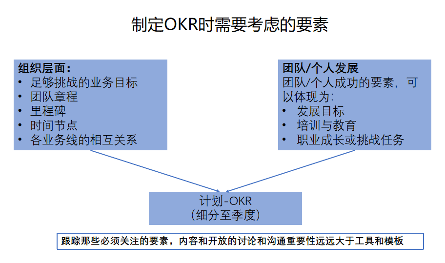  英特尔OKR实践 