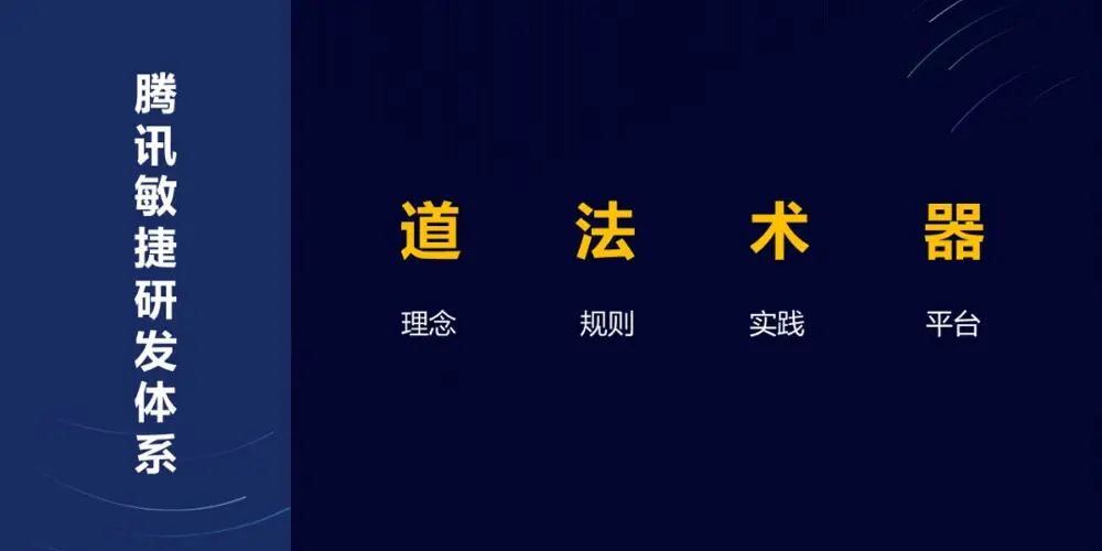 腾讯敏捷研发