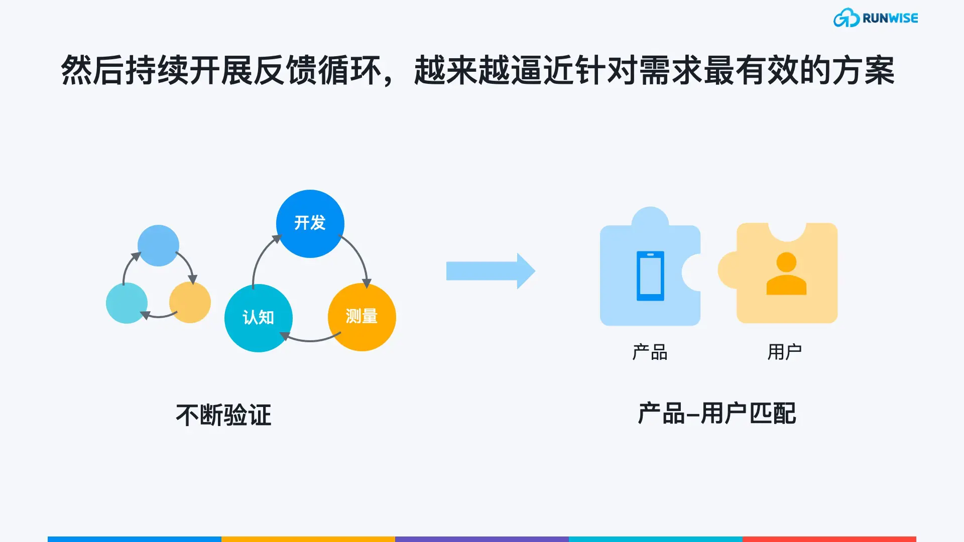 精益创新101-L1T2-精益创新是什么22