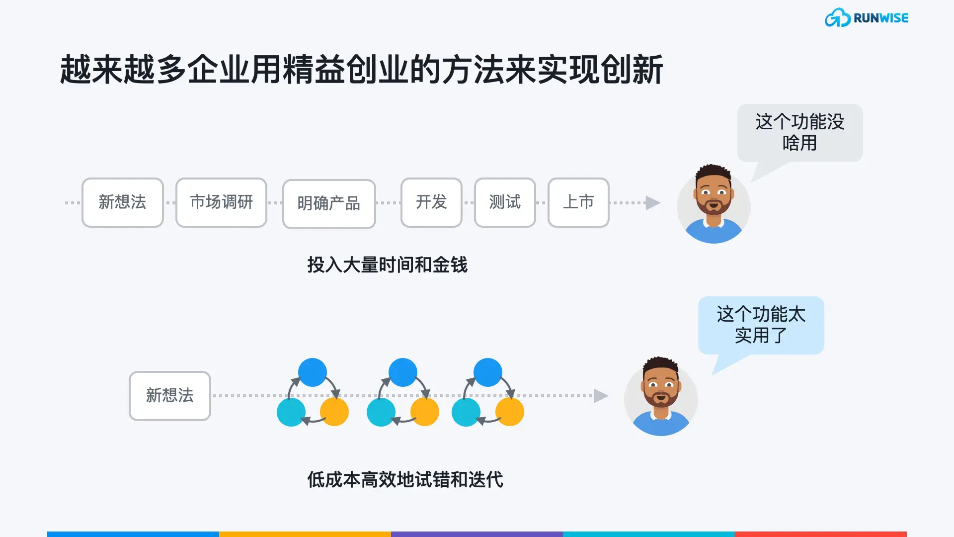 精益创新101-L1T2-精益创新是什么23