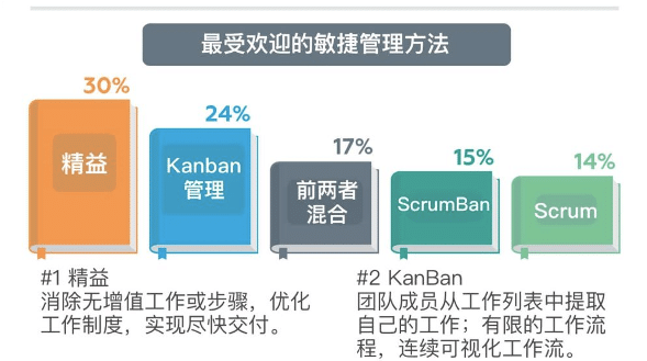 企业变革与创新