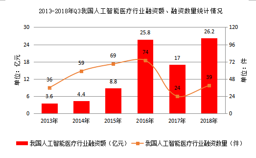 数据来源：前瞻产业研究院、博裕金融懂医行数据库