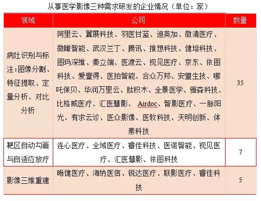 数据来源：前瞻产业研究院、博裕金融懂医行数据库