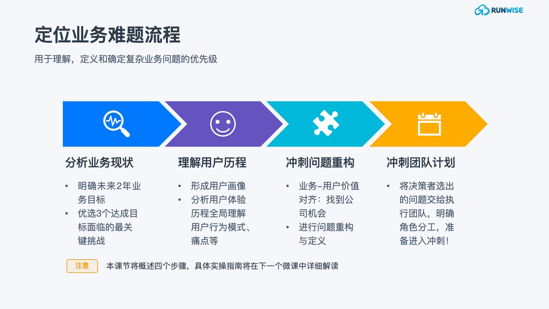 概述：冲刺前定位业务难题