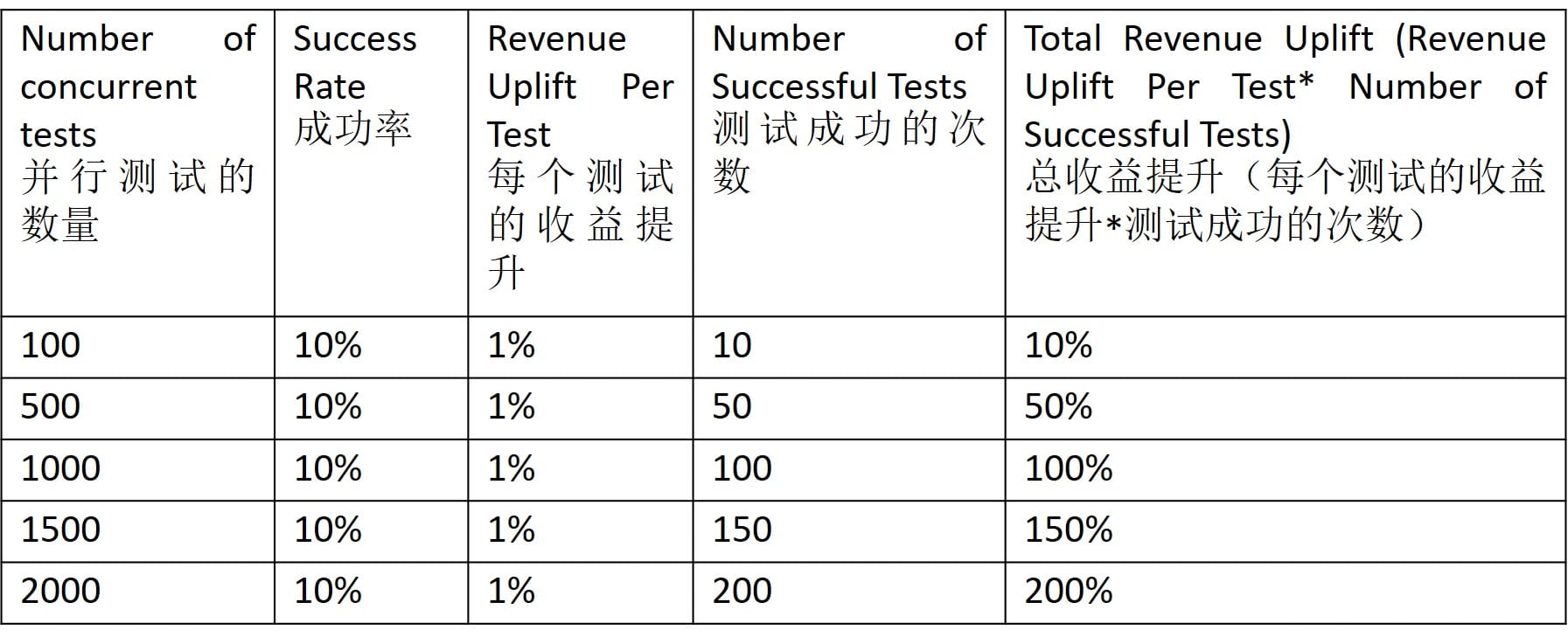 词典都是错的？揭秘发明与创新的区别