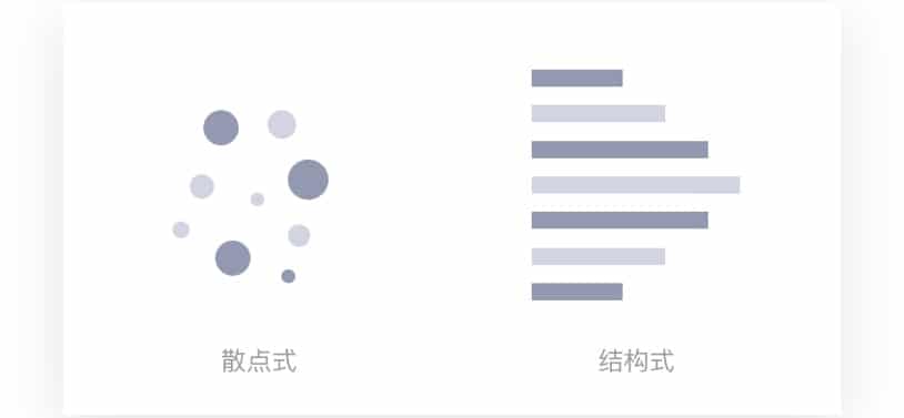 用户访谈技巧 