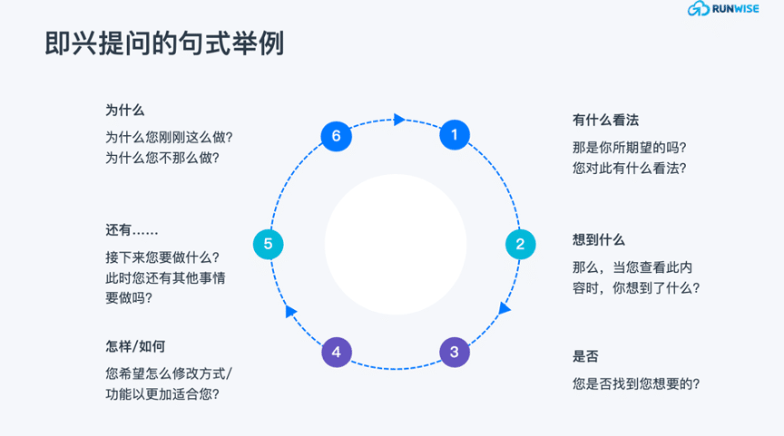 用户访谈