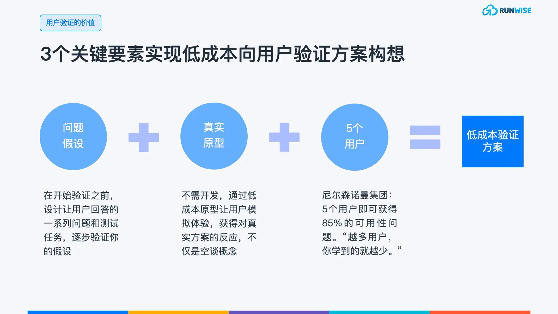 用户反馈