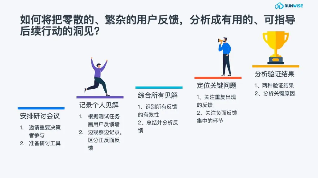 用户验证 DTC转型