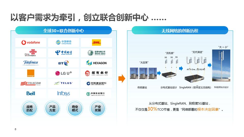 联合创新中心