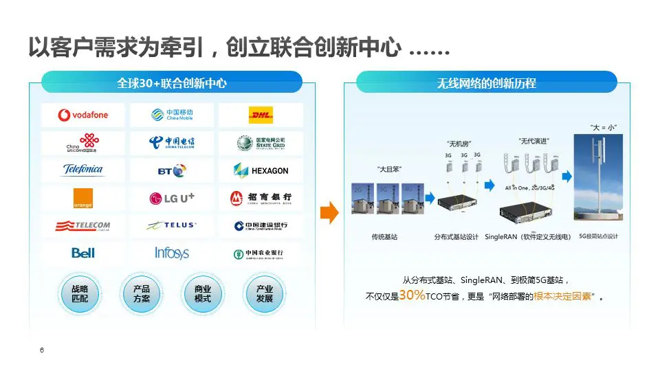 联合创新中心