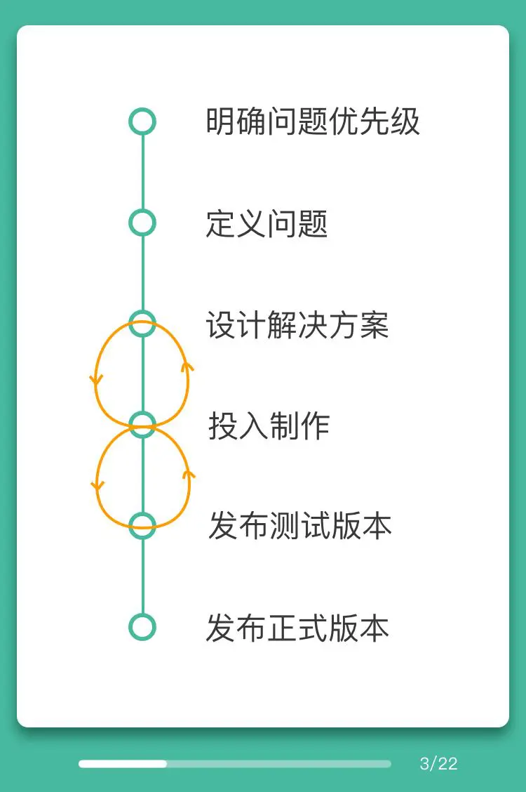 定义问题