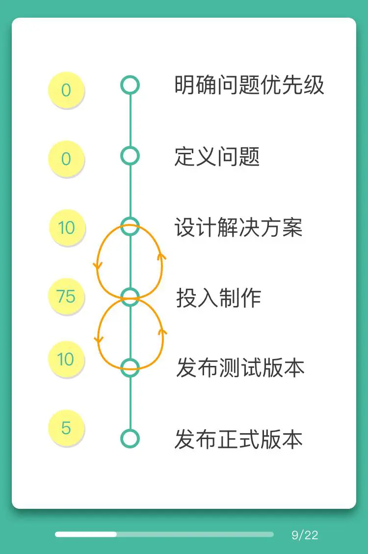定义问题