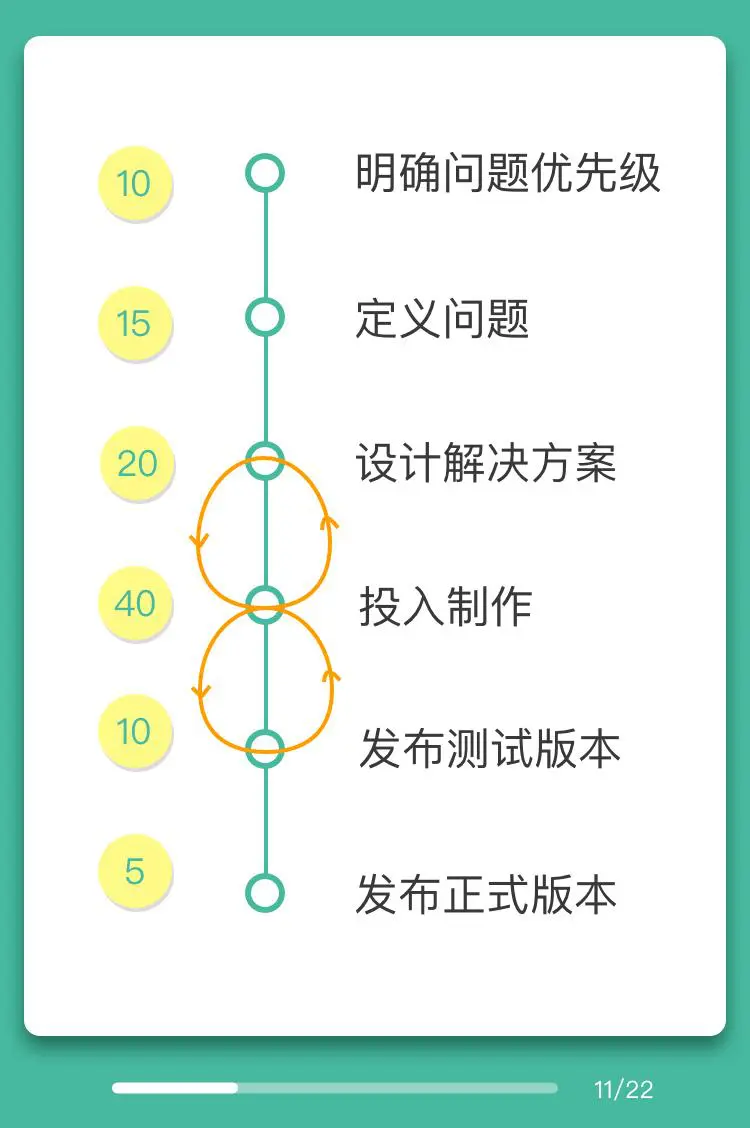 定义问题
