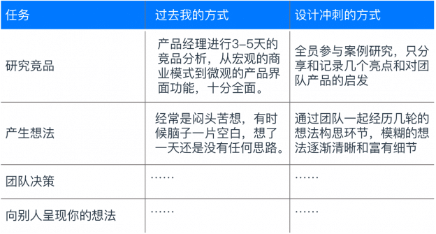 表格1