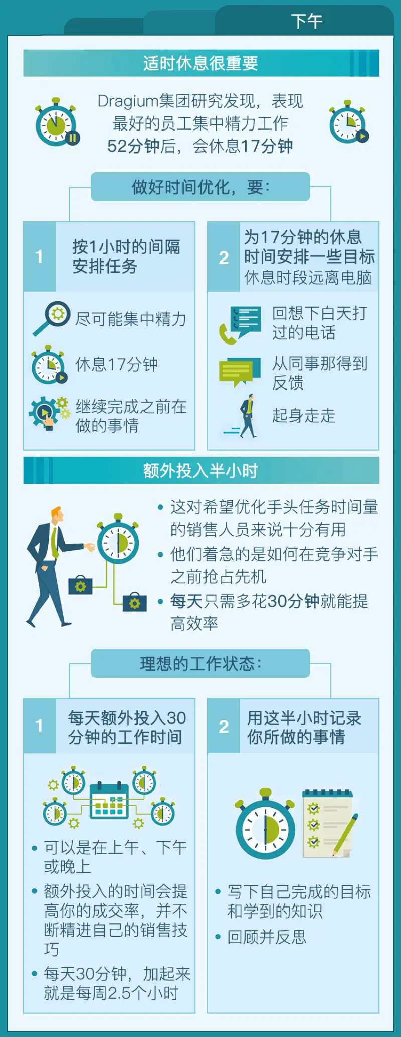 一整天的时间管理|趣味图解12个方法帮你提升效率 – Runwise.co
