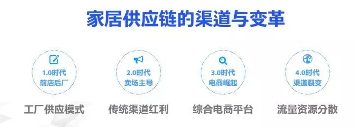丽维家数字创新