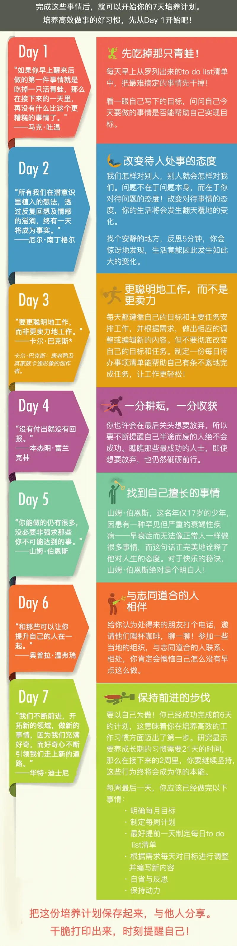 如何提高做事效率？7天形成高效习惯