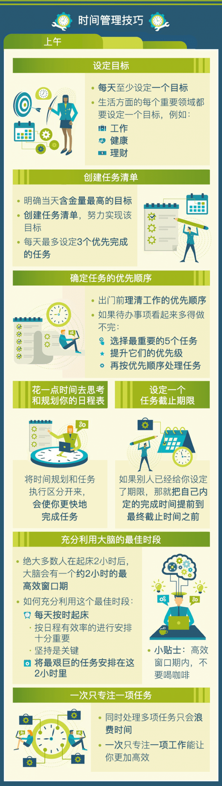 12个时间管理技巧1