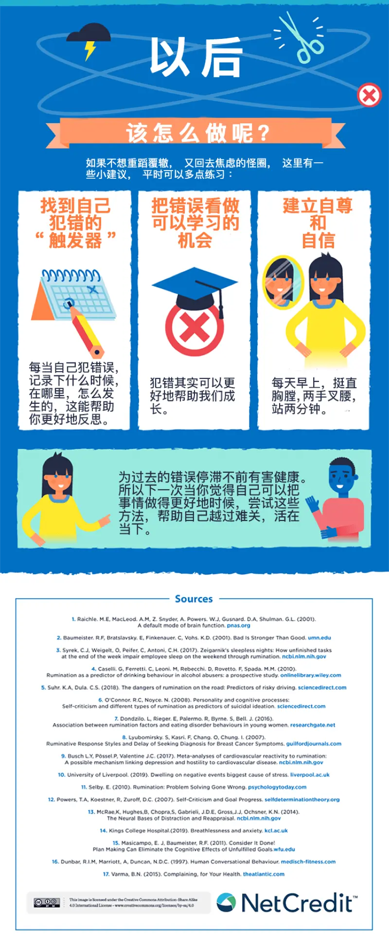 如何正视自己的错误3