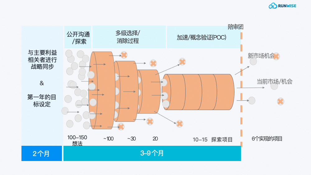 汽车行业精益创新