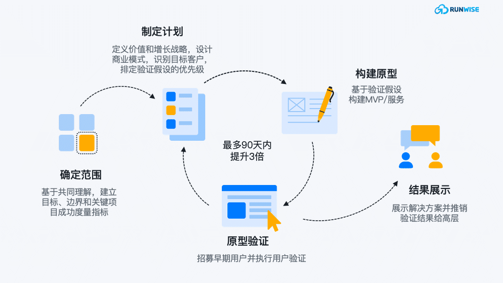 汽车行业精益创新
