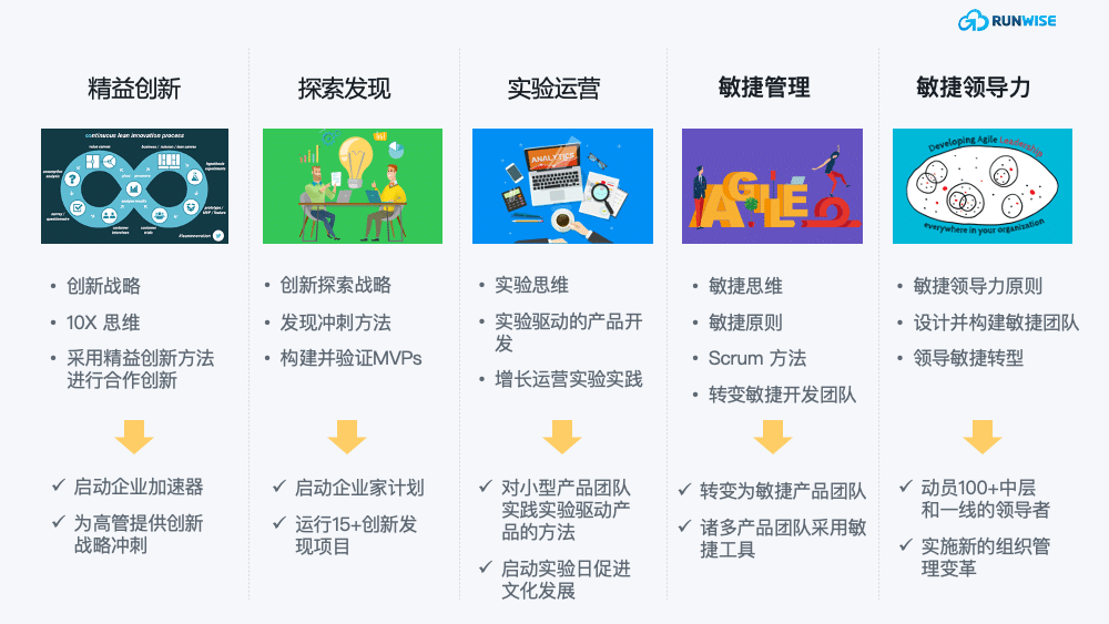 汽车行业精益创新