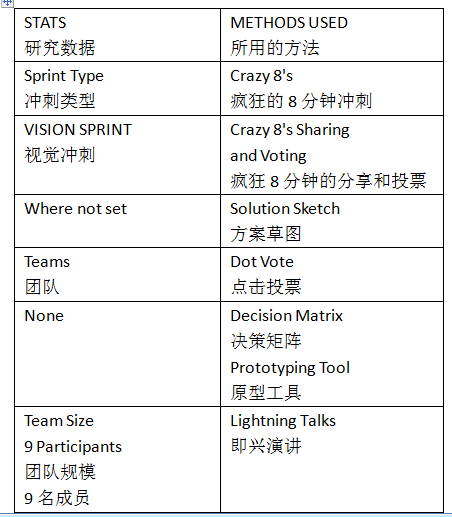 Files Go设计冲刺案例