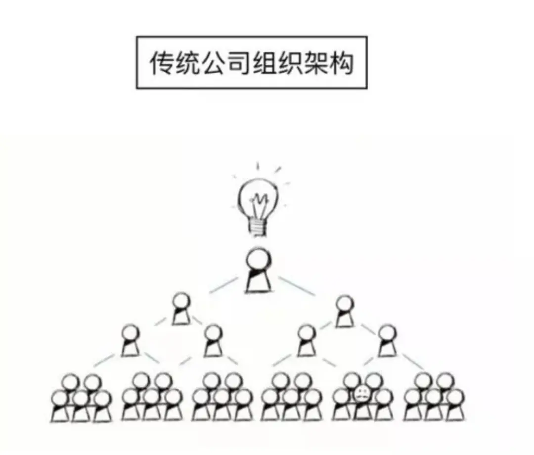 中台模式 supercell 