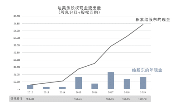 餐饮行业疫后创新案例