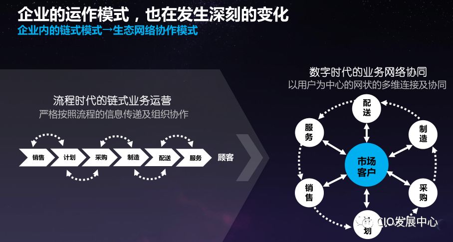 立白数字化转型