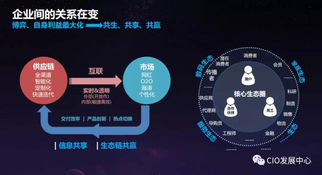 立白数字化转型