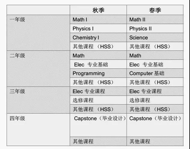 创新人才培养