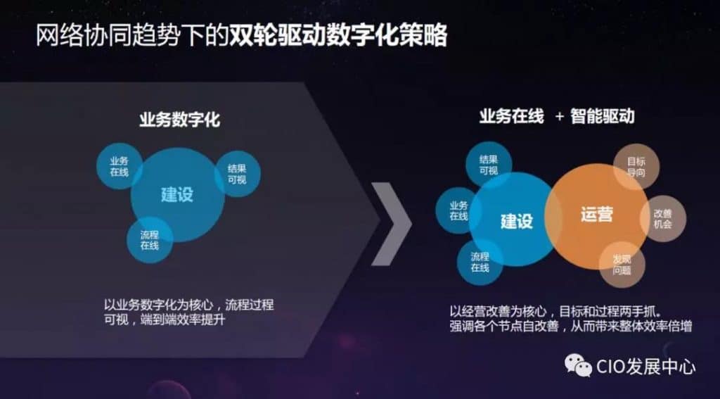 立白数字化转型
