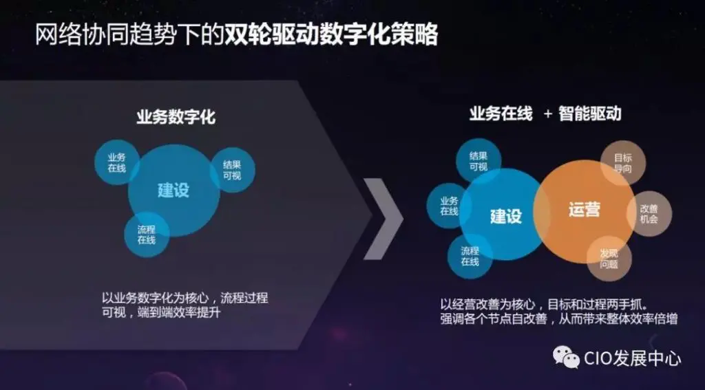 立白数字化转型